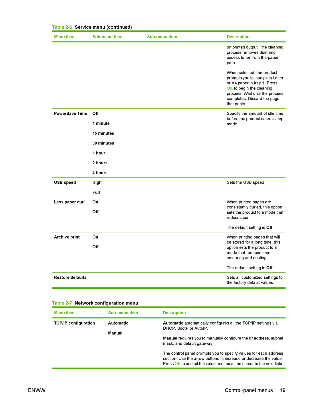 HP CM2320 manual 7Network configuration menu 