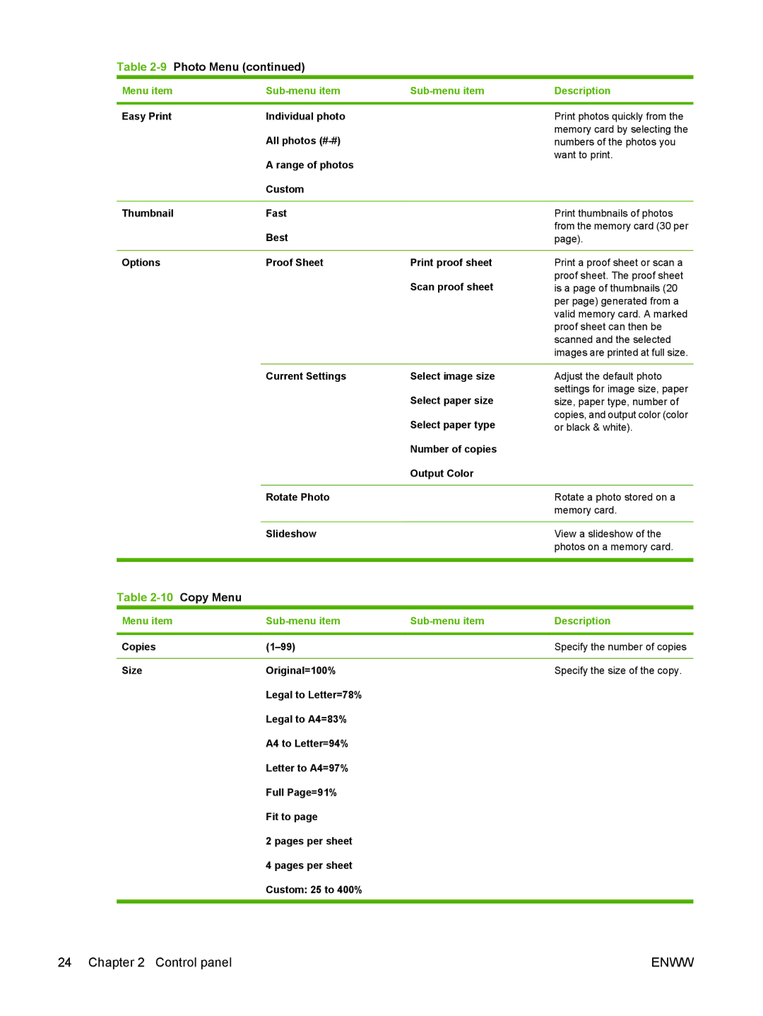 HP CM2320 manual 9Photo Menu 