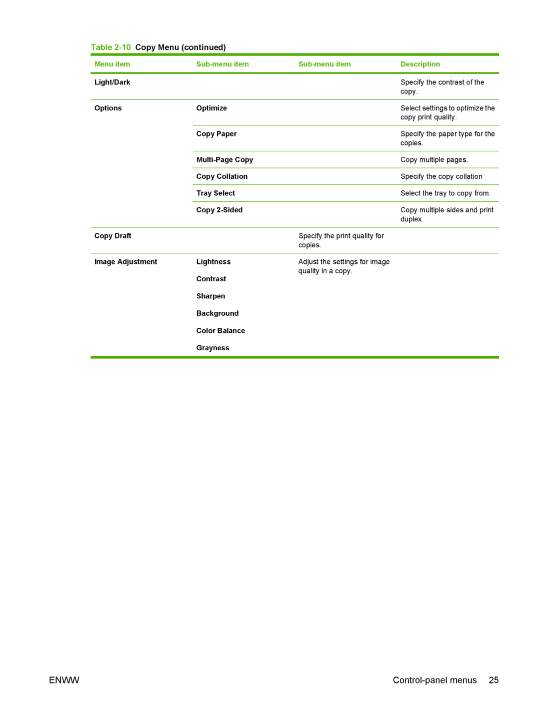 HP CM2320 manual 10Copy Menu 