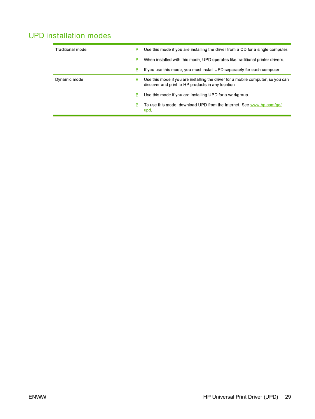 HP CM2320 manual UPD installation modes, Upd 