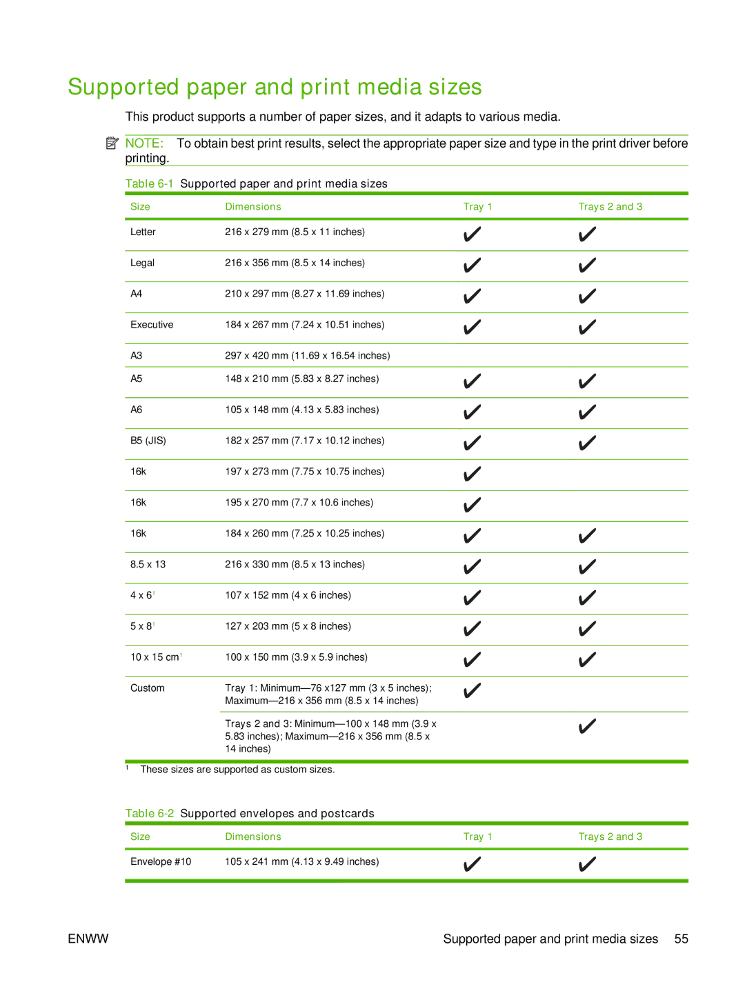 HP CM2320 1Supported paper and print media sizes, 2Supported envelopes and postcards, Size Dimensions Tray Trays 2 