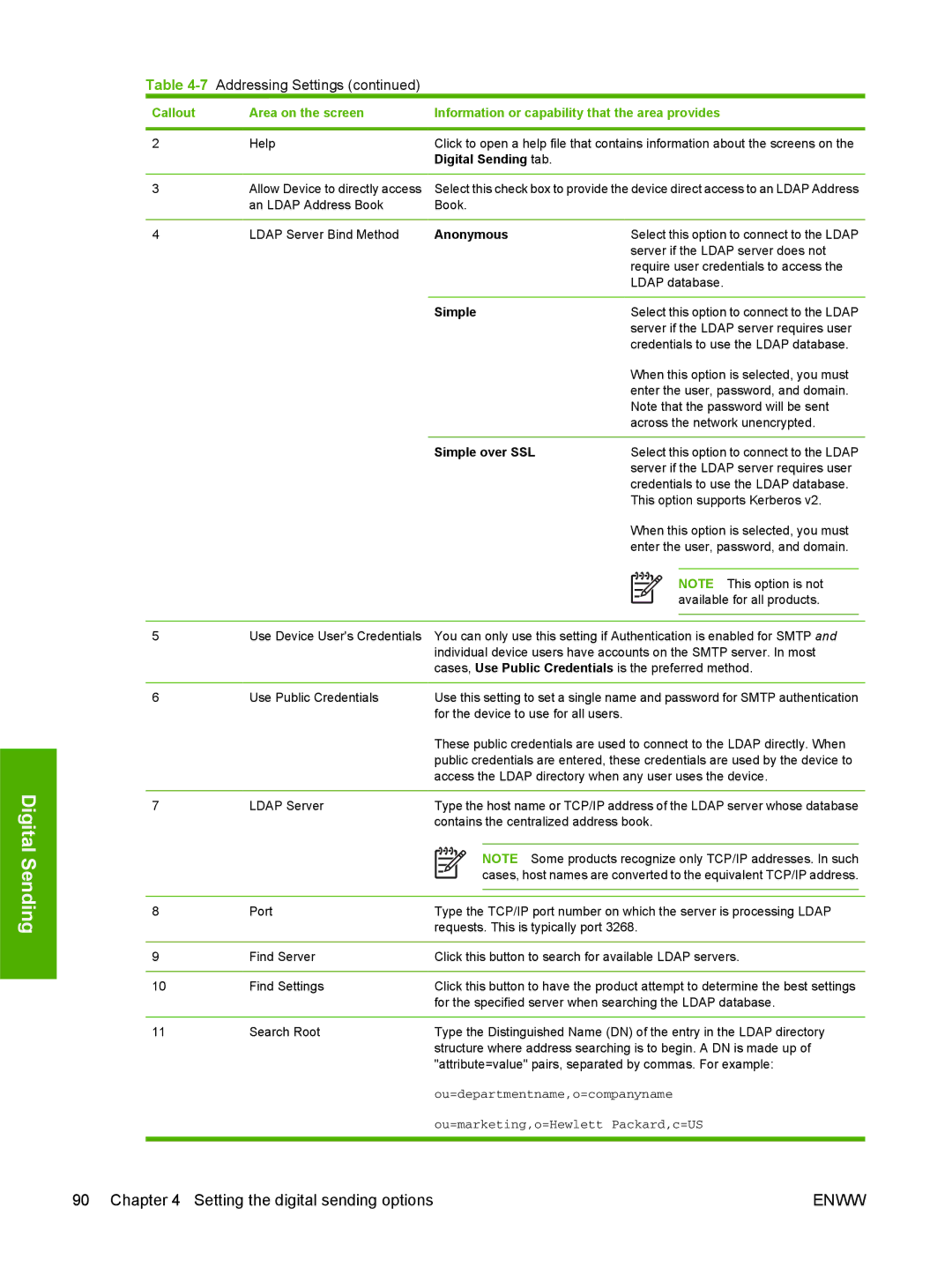 HP CM4730 manual Anonymous, Simple over SSL 