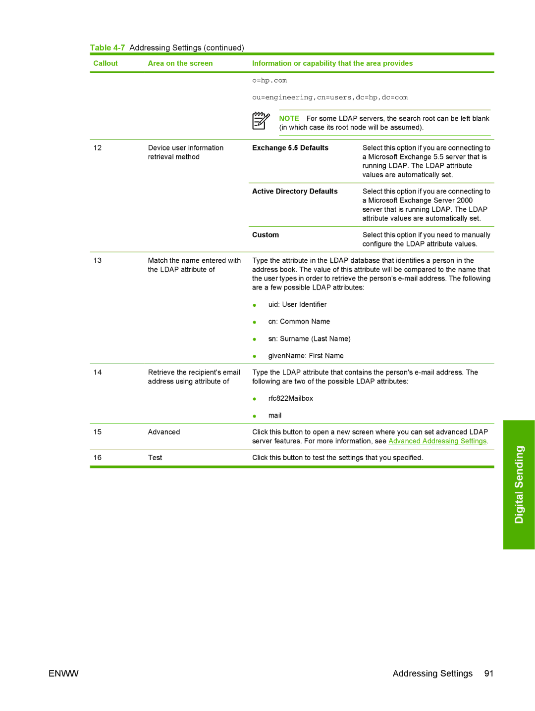 HP CM4730 manual Exchange 5.5 Defaults, Active Directory Defaults, Custom 