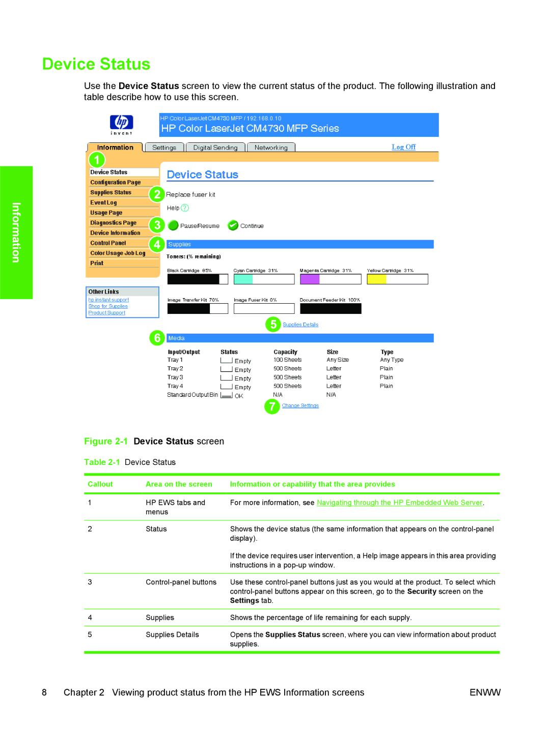 HP CM4730 manual 1Device Status 