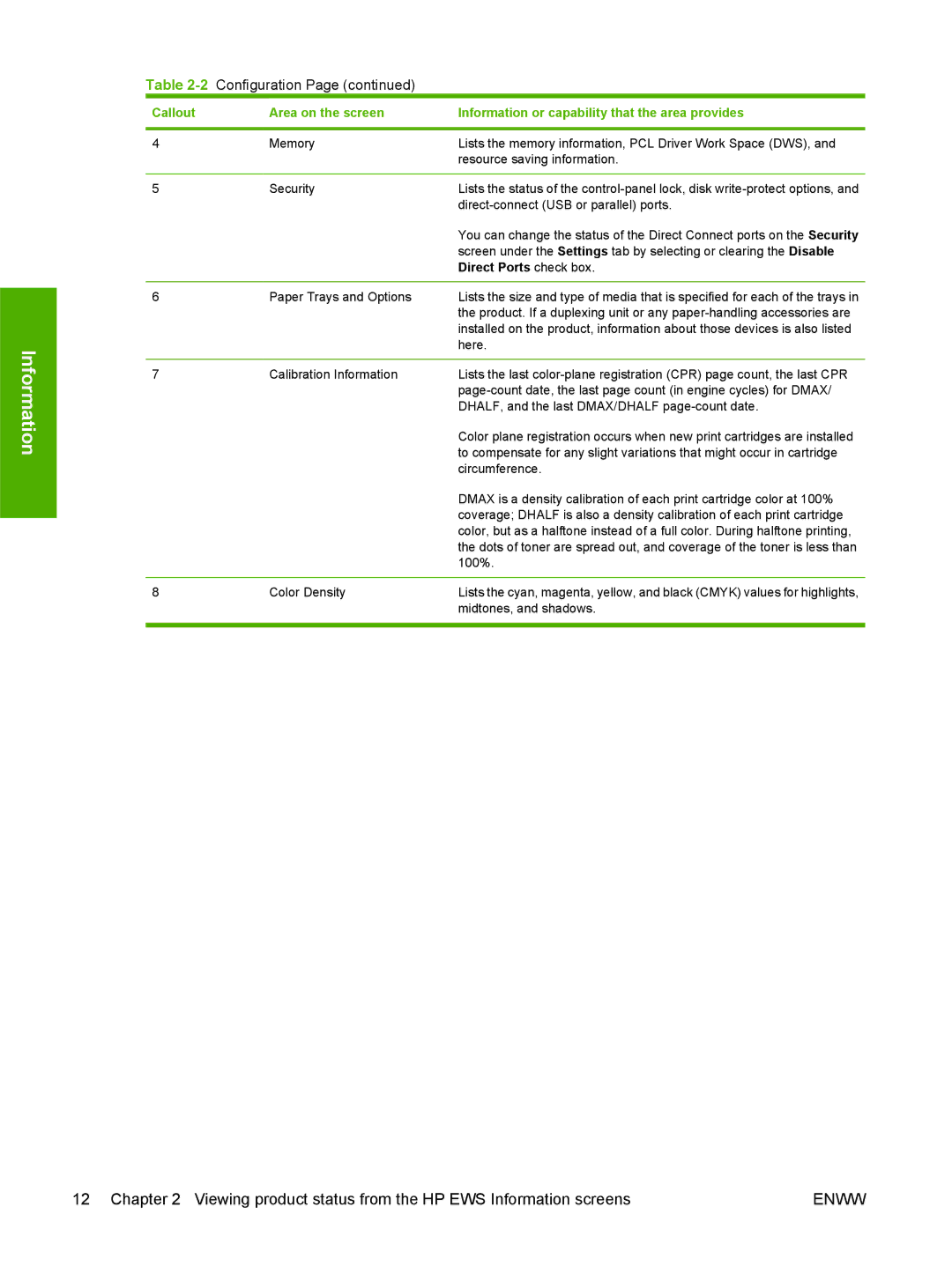 HP CM4730 manual Direct Ports check box 