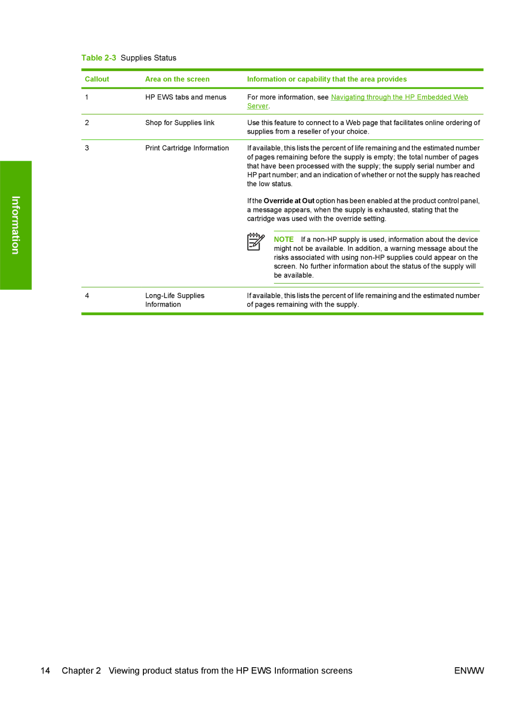 HP CM4730 manual 3Supplies Status 