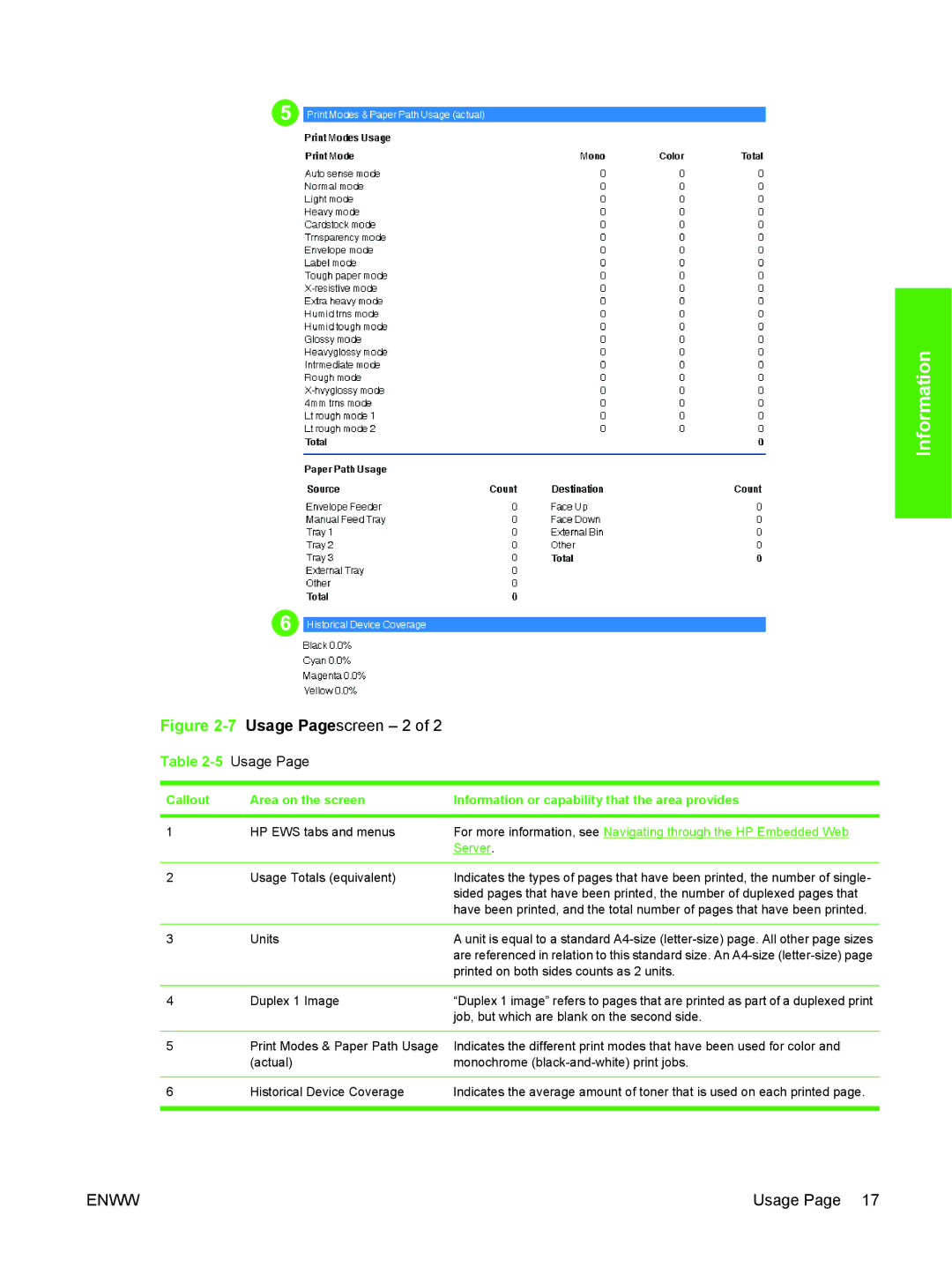 HP CM4730 manual Usage 