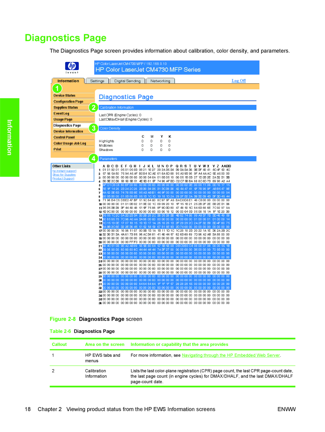 HP CM4730 manual Diagnostics, Menus Calibration 