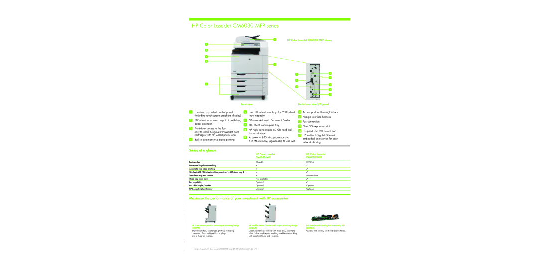 HP manual HP Color LaserJet CM6030 MFP series, Series at a glance 