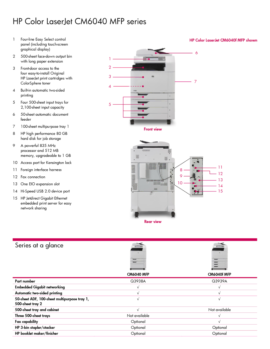 HP CM6040 MPF manual HP Color LaserJet CM6040 MFP series, Series at a glance 