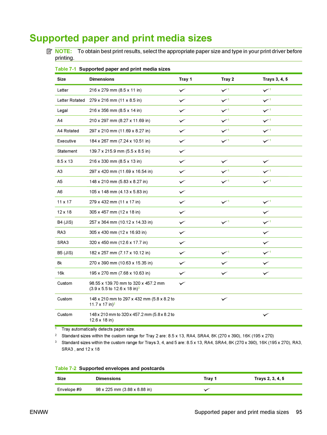 HP CM6049f MFP manual 1Supported paper and print media sizes, 2Supported envelopes and postcards 