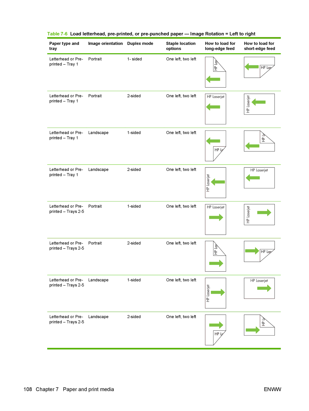 HP CM6049f MFP manual Paper type Image orientation Duplex mode Staple location, Tray Options 