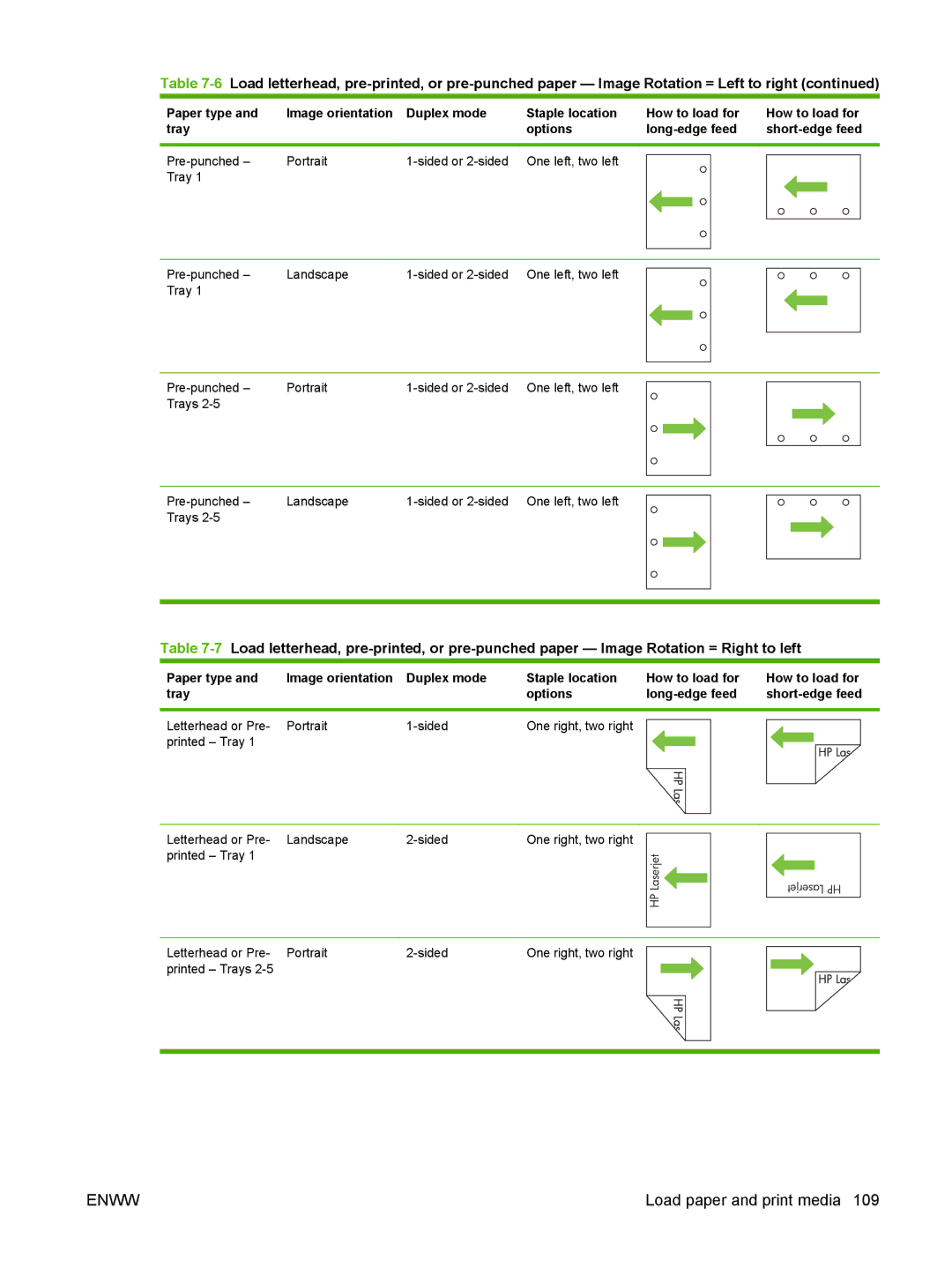 HP CM6049f MFP Letterhead or Pre- Landscape, Printed Tray Letterhead or Pre- Portrait, Printed Trays One right, two right 