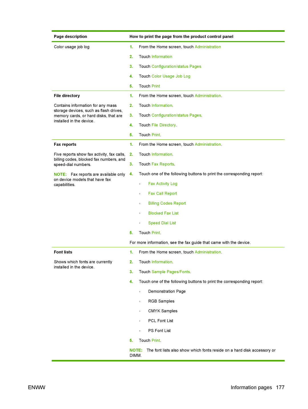 HP CM6049f MFP manual File directory, Fax reports, Font lists 