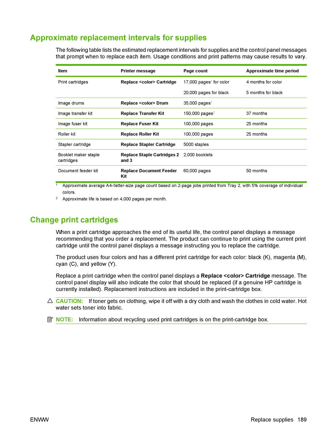 HP CM6049f MFP manual Approximate replacement intervals for supplies, Change print cartridges 