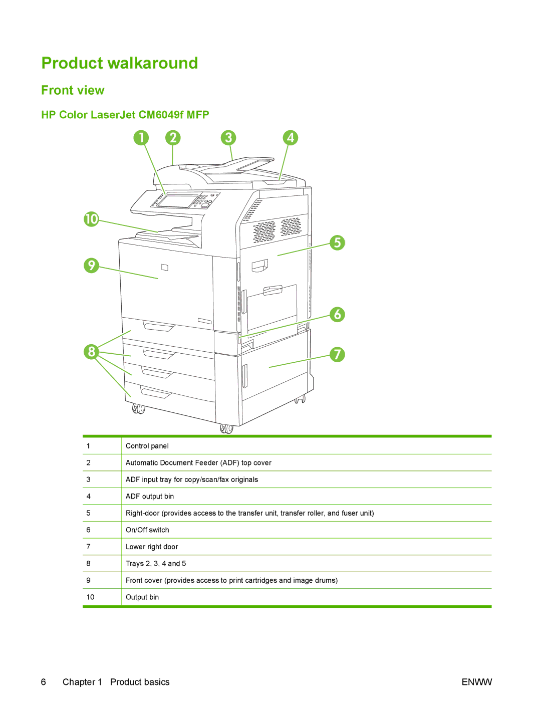 HP manual Product walkaround, Front view, HP Color LaserJet CM6049f MFP 