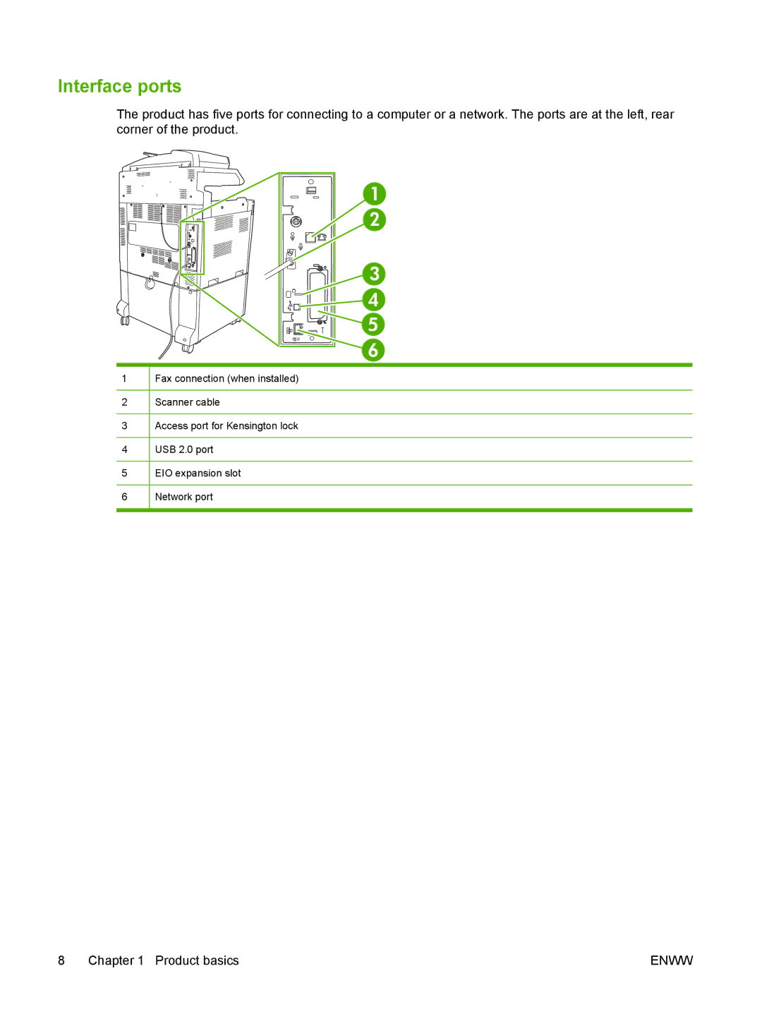 HP CM6049f MFP manual Interface ports 