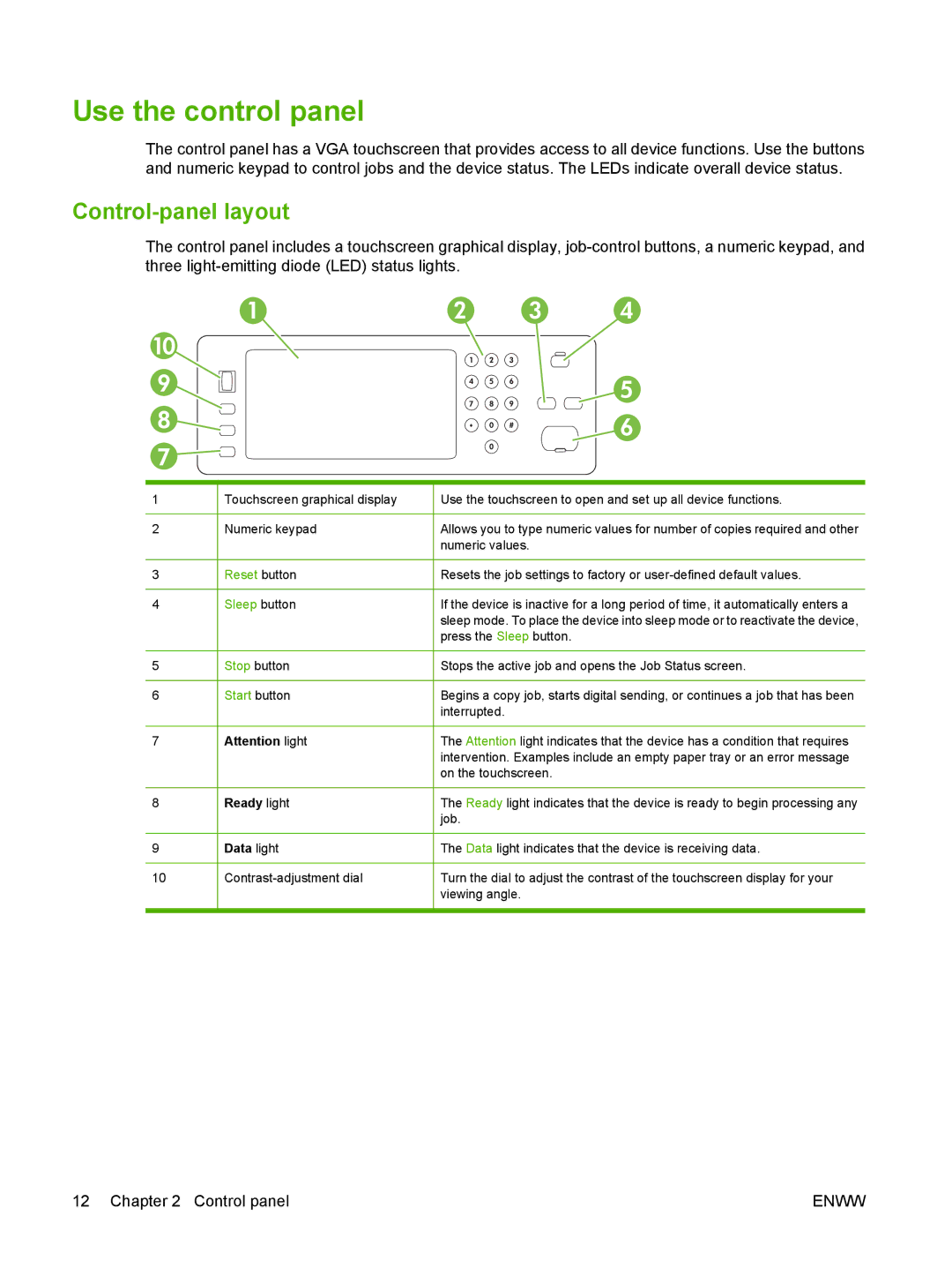 HP CM6049f MFP manual Use the control panel, Control-panel layout, Ready light, Data light 