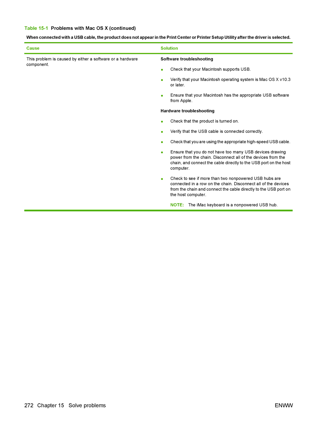 HP CM6049f MFP manual Software troubleshooting, Hardware troubleshooting 