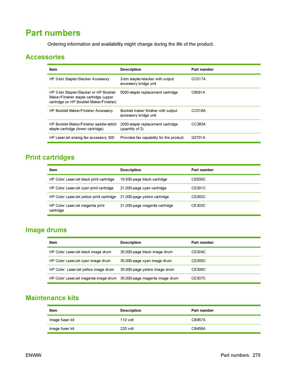 HP CM6049f MFP manual Part numbers, Accessories, Print cartridges, Image drums, Maintenance kits 