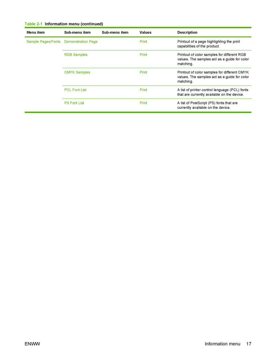 HP CM6049f MFP manual Menu item Sub-menu item Values Description 