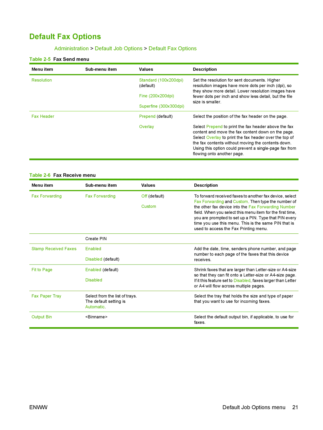 HP CM6049f MFP manual Administration Default Job Options Default Fax Options, 5Fax Send menu, 6Fax Receive menu 