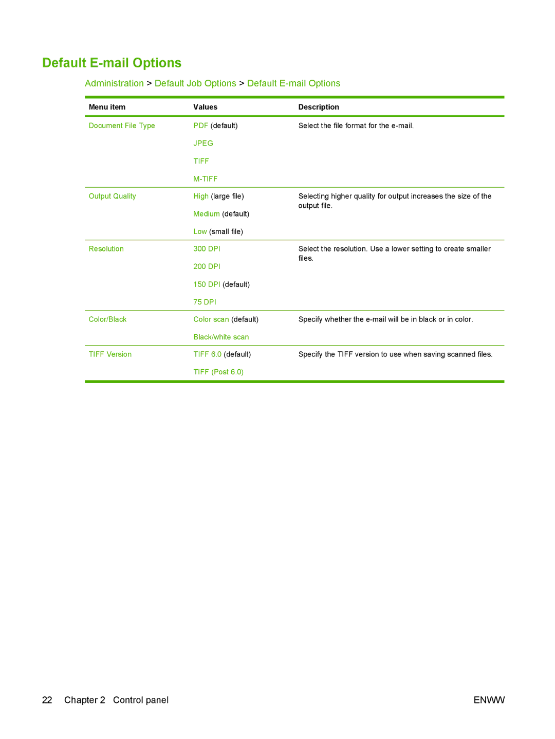 HP CM6049f MFP manual Administration Default Job Options Default E-mail Options 