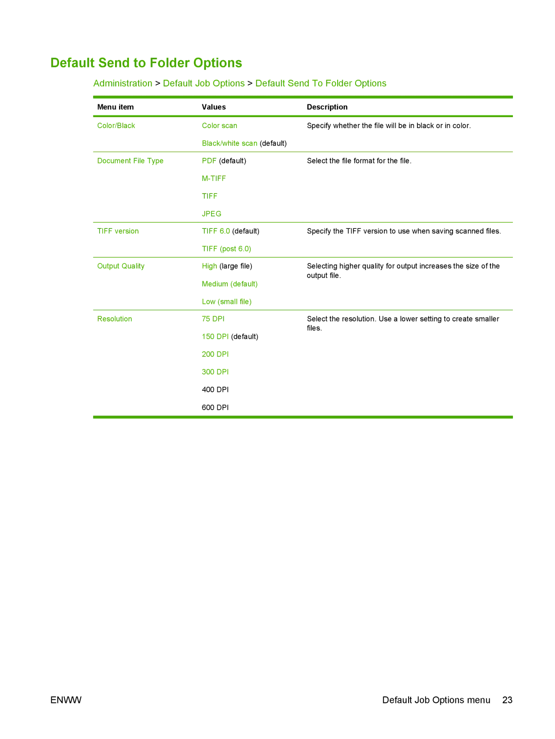 HP CM6049f MFP manual Default Send to Folder Options, 300, 400, 600 