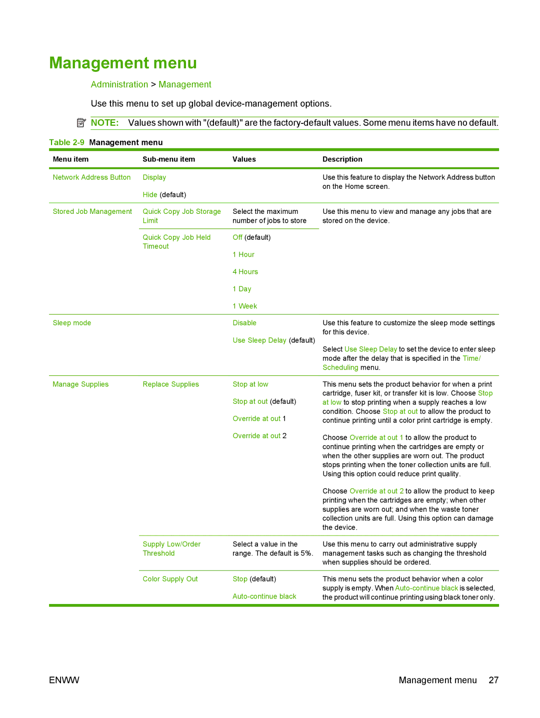 HP CM6049f MFP manual Administration Management, 9Management menu 