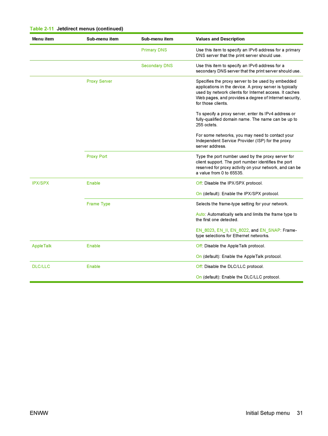 HP CM6049f MFP manual Proxy Server, Proxy Port, Frame Type, EN8023, ENII, EN8022, and Ensnap Frame, AppleTalk Enable 