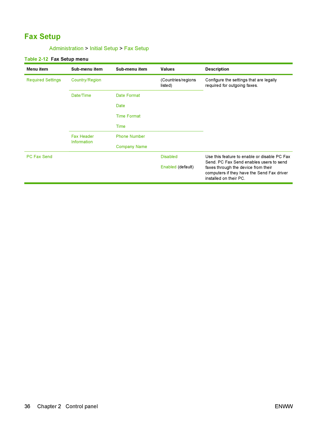 HP CM6049f MFP manual Administration Initial Setup Fax Setup, 12Fax Setup menu 