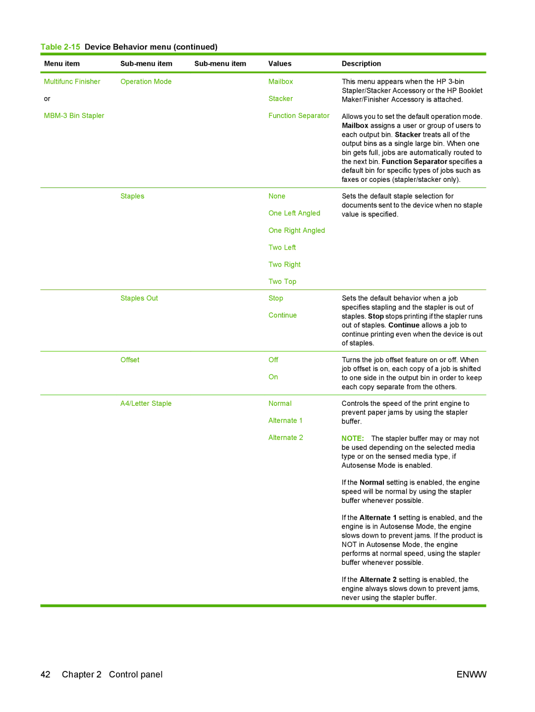 HP CM6049f MFP manual Staples None, Offset, A4/Letter Staple Normal 