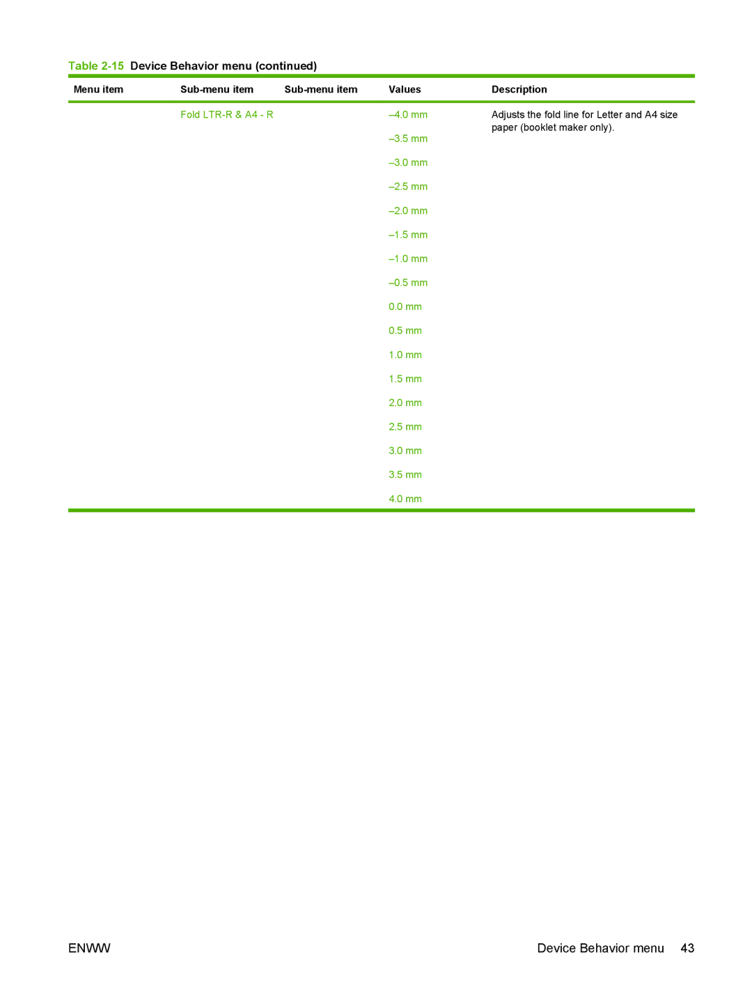 HP CM6049f MFP manual Menu item Sub-menu item Values Description 