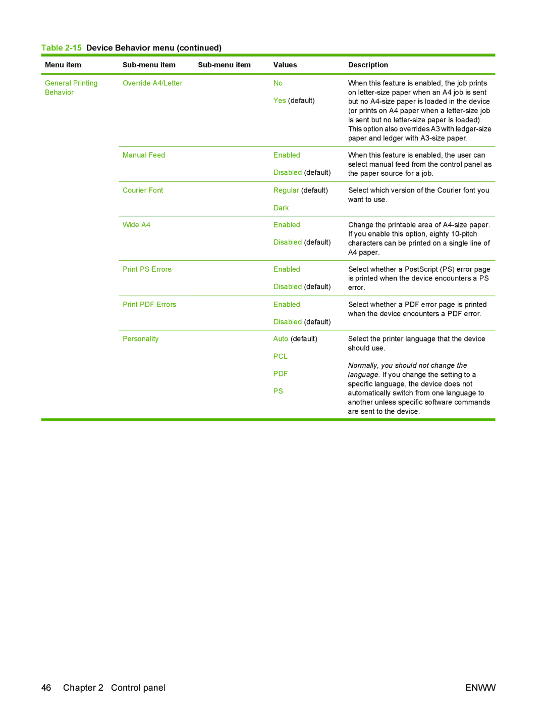 HP CM6049f MFP General Printing Override A4/Letter Behavior, Manual Feed Enabled, Courier Font, Dark, Wide A4 Enabled 