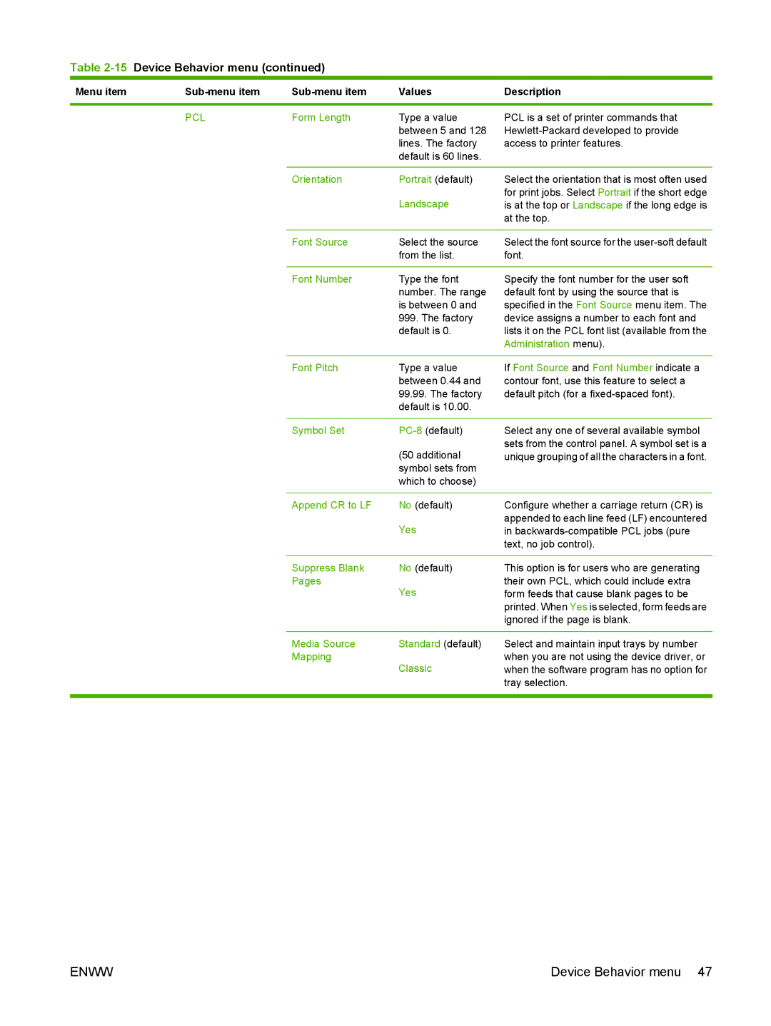 HP CM6049f MFP Form Length, Orientation Portrait default, Font Source, Font Number, Font Pitch, Symbol Set, Suppress Blank 