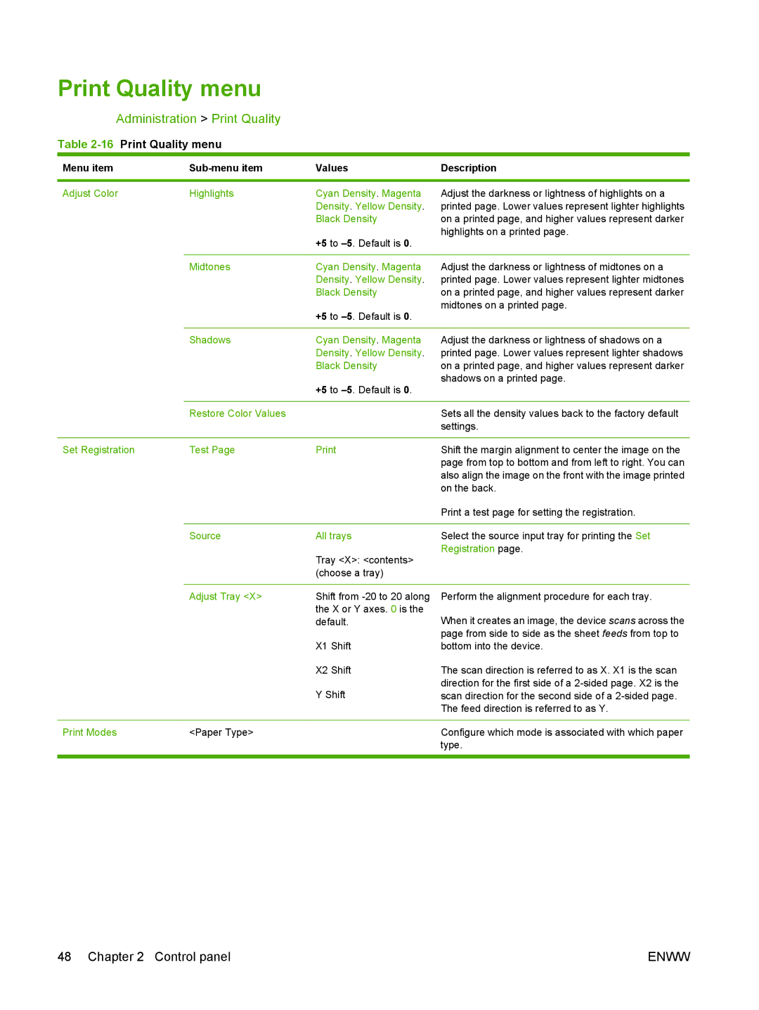 HP CM6049f MFP manual Administration Print Quality, 16Print Quality menu 