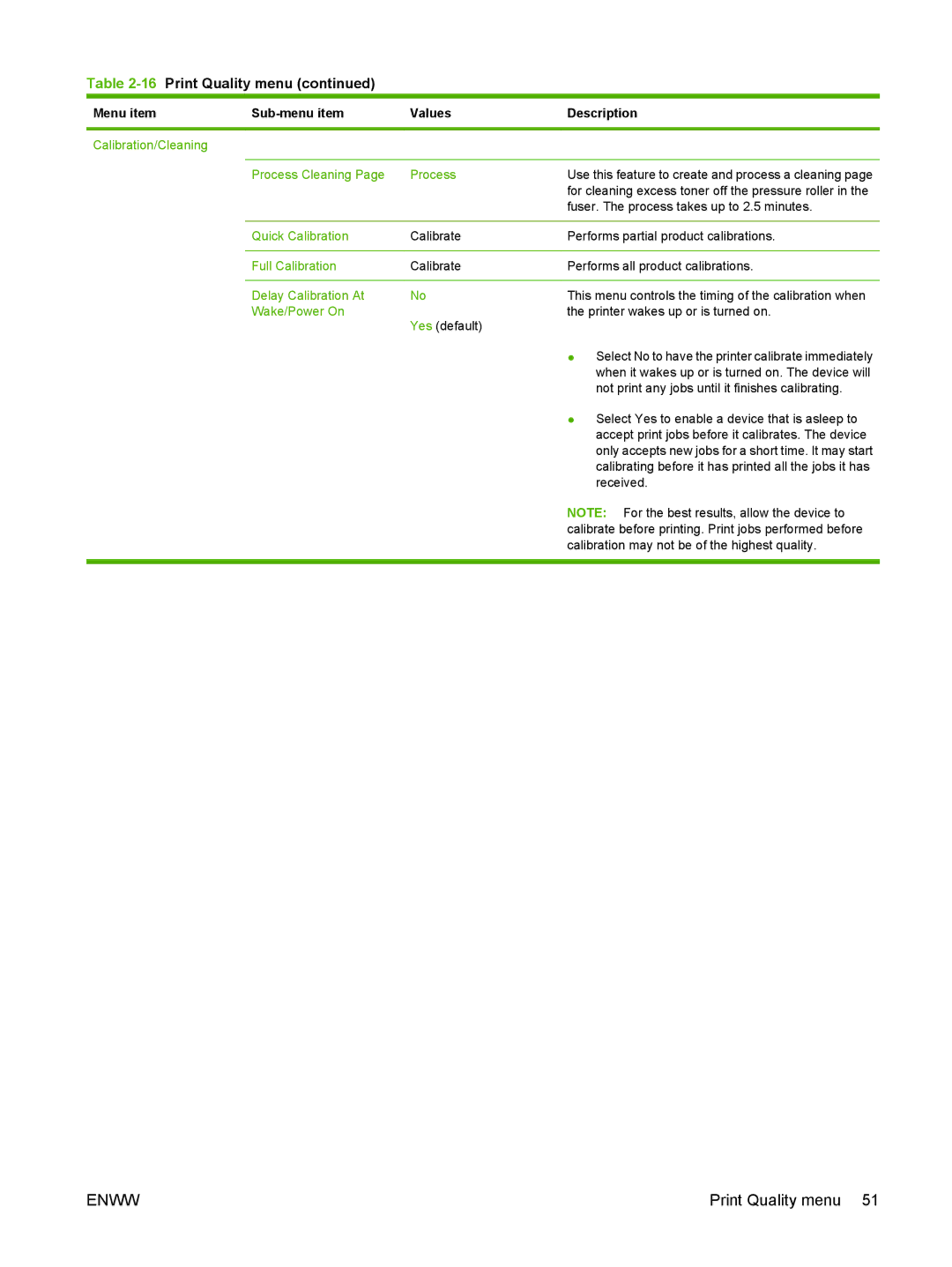 HP CM6049f MFP manual Calibration/Cleaning Process Cleaning, Quick Calibration, Full Calibration, Delay Calibration At 