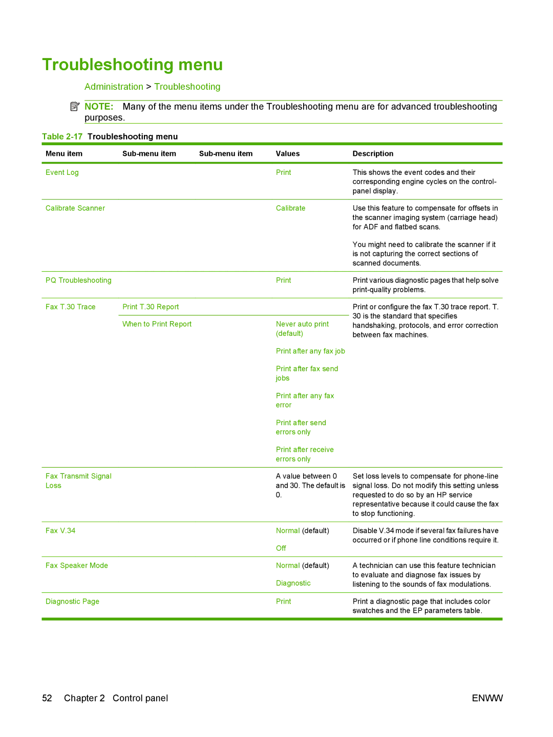 HP CM6049f MFP manual Administration Troubleshooting, 17Troubleshooting menu 