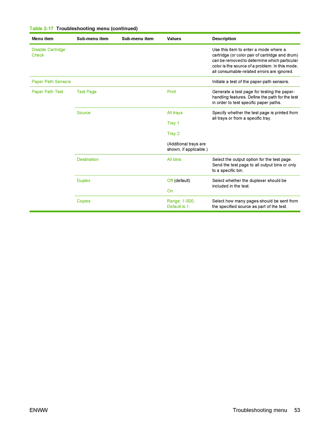 HP CM6049f MFP manual All consumable-related errors are ignored, Order to test specific paper paths 