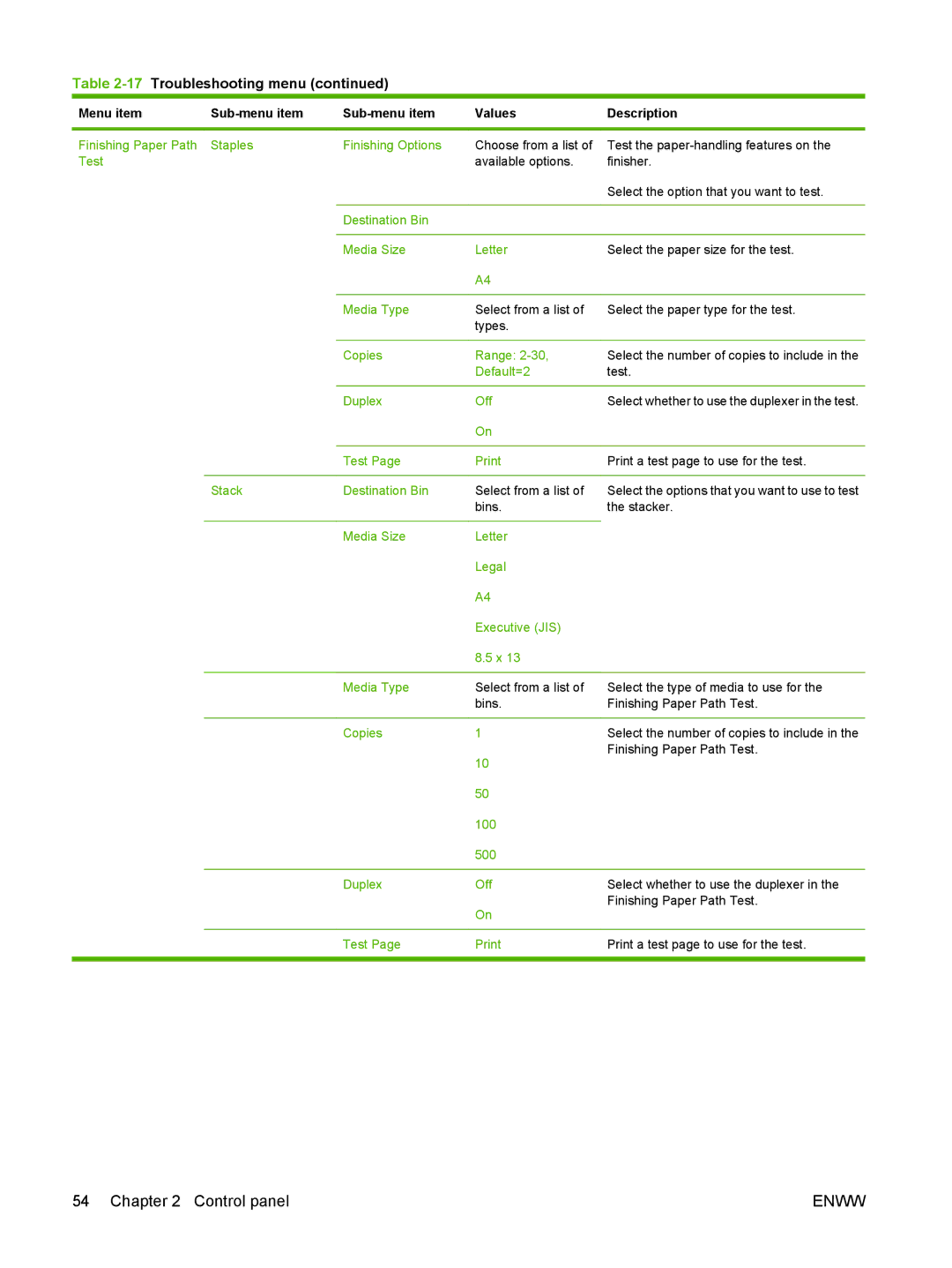 HP CM6049f MFP manual Select whether to use the duplexer in the test 