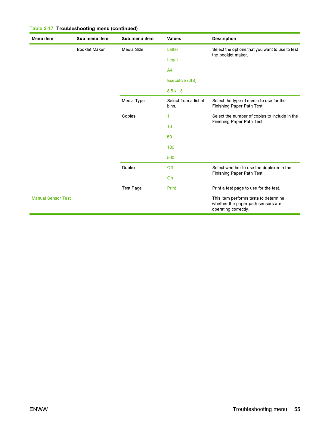 HP CM6049f MFP manual 100 500, Manual Sensor Test 