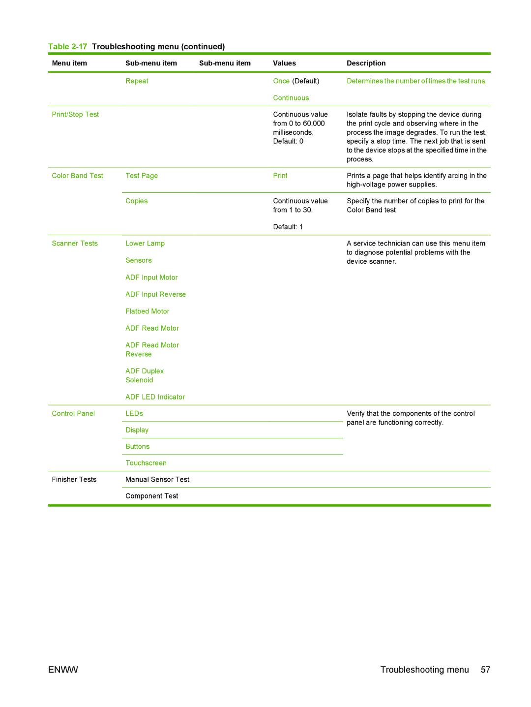 HP CM6049f MFP manual Repeat Once Default, Default Specify a stop time. The next job that is sent, Process 