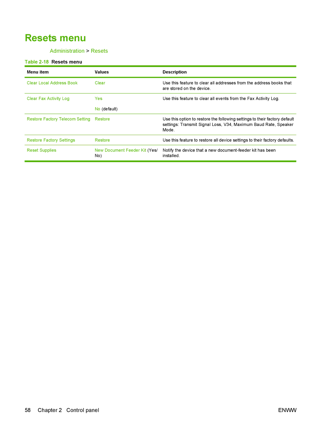 HP CM6049f MFP manual Resets menu, Administration Resets 