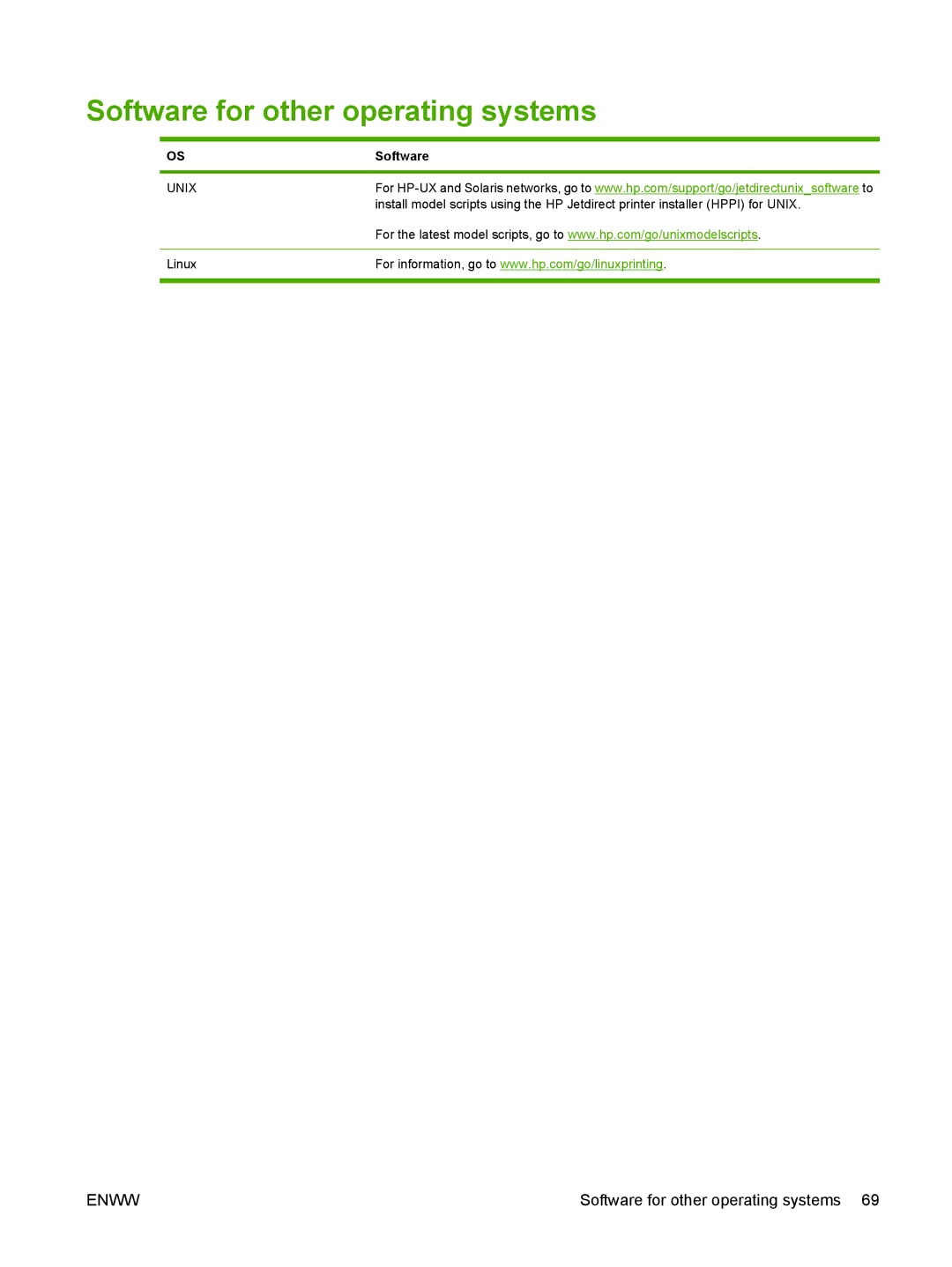 HP CM6049f MFP manual Software for other operating systems 