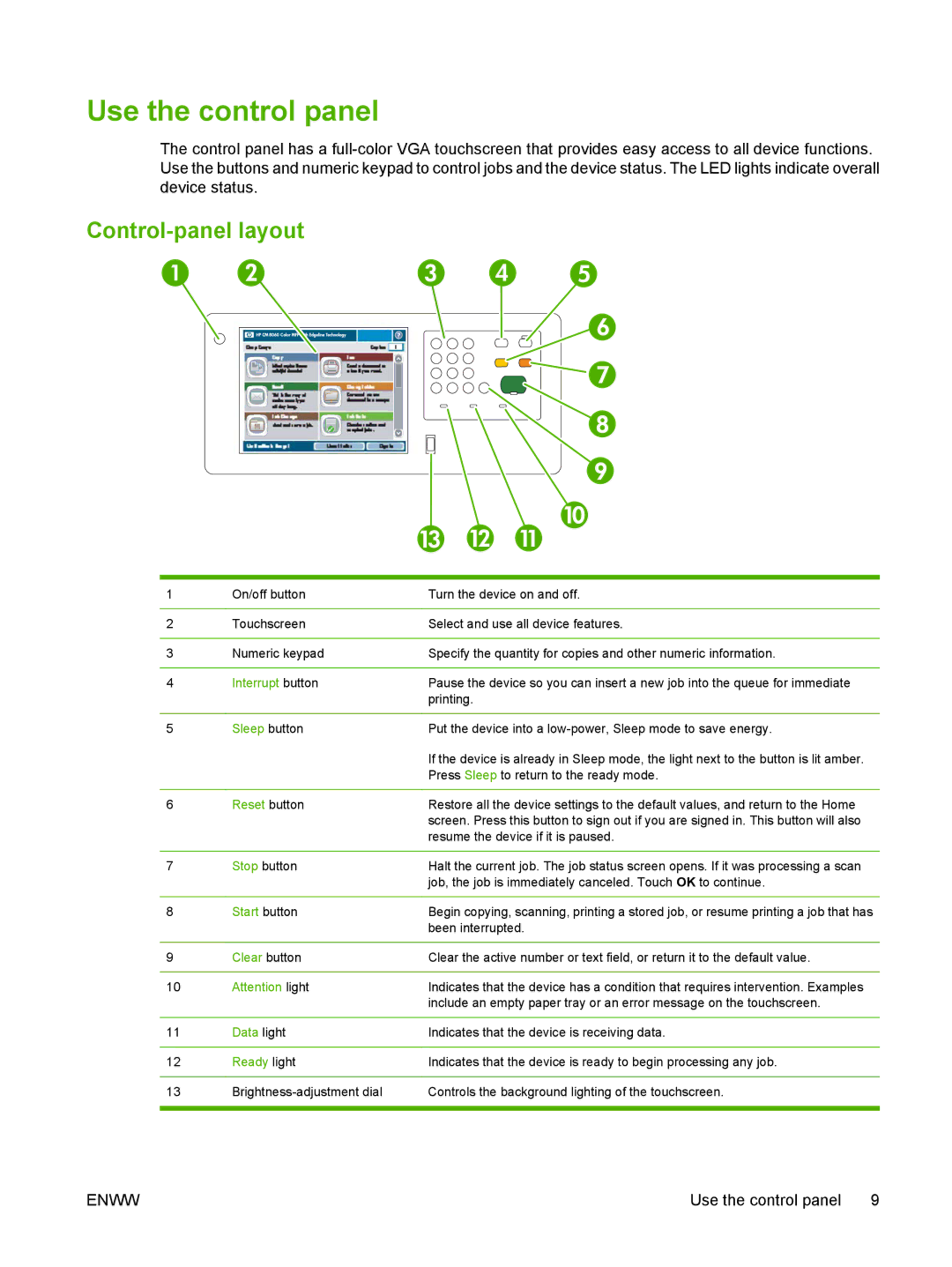 HP CM8060 Color with Edgeline Technology manual Use the control panel, Control-panel layout 