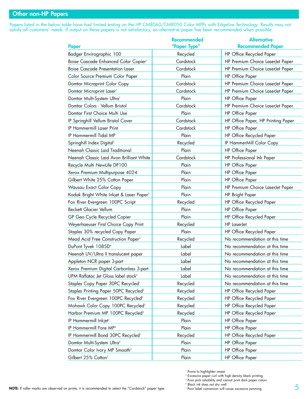 HP CM8060 MFP manual Other non-HP Papers, Recommended Alternative Paper Paper Type Recommended Paper 