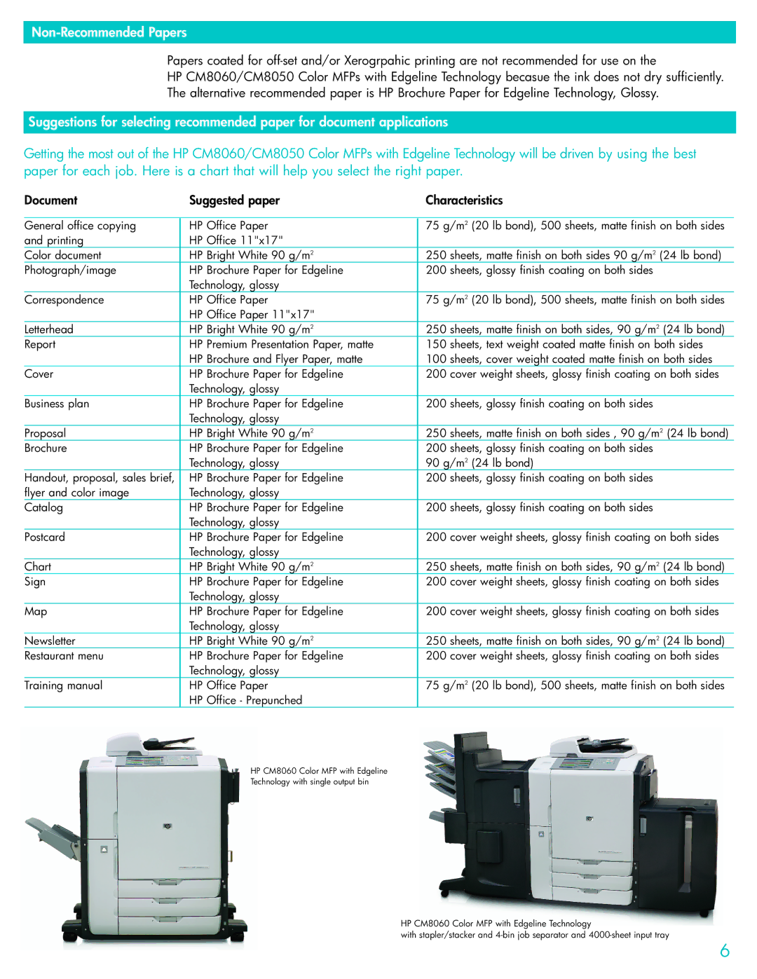 HP CM8060 MFP manual Non-Recommended Papers 