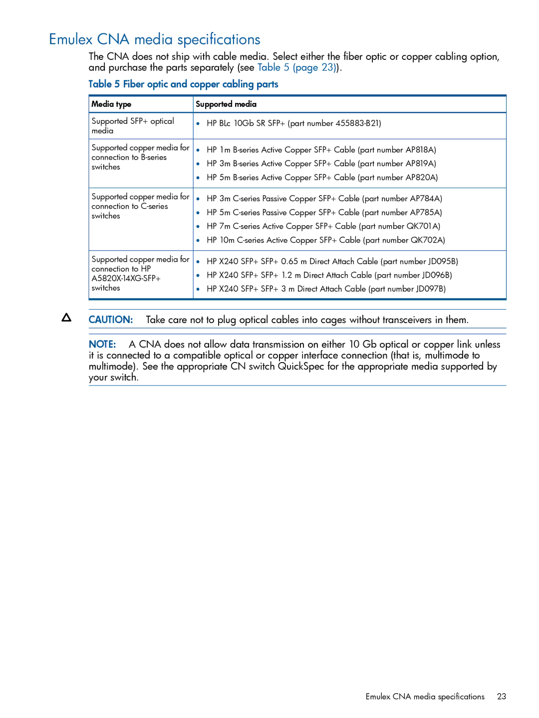 HP CN1000E, CN1100E manual Emulex CNA media specifications, Fiber optic and copper cabling parts 