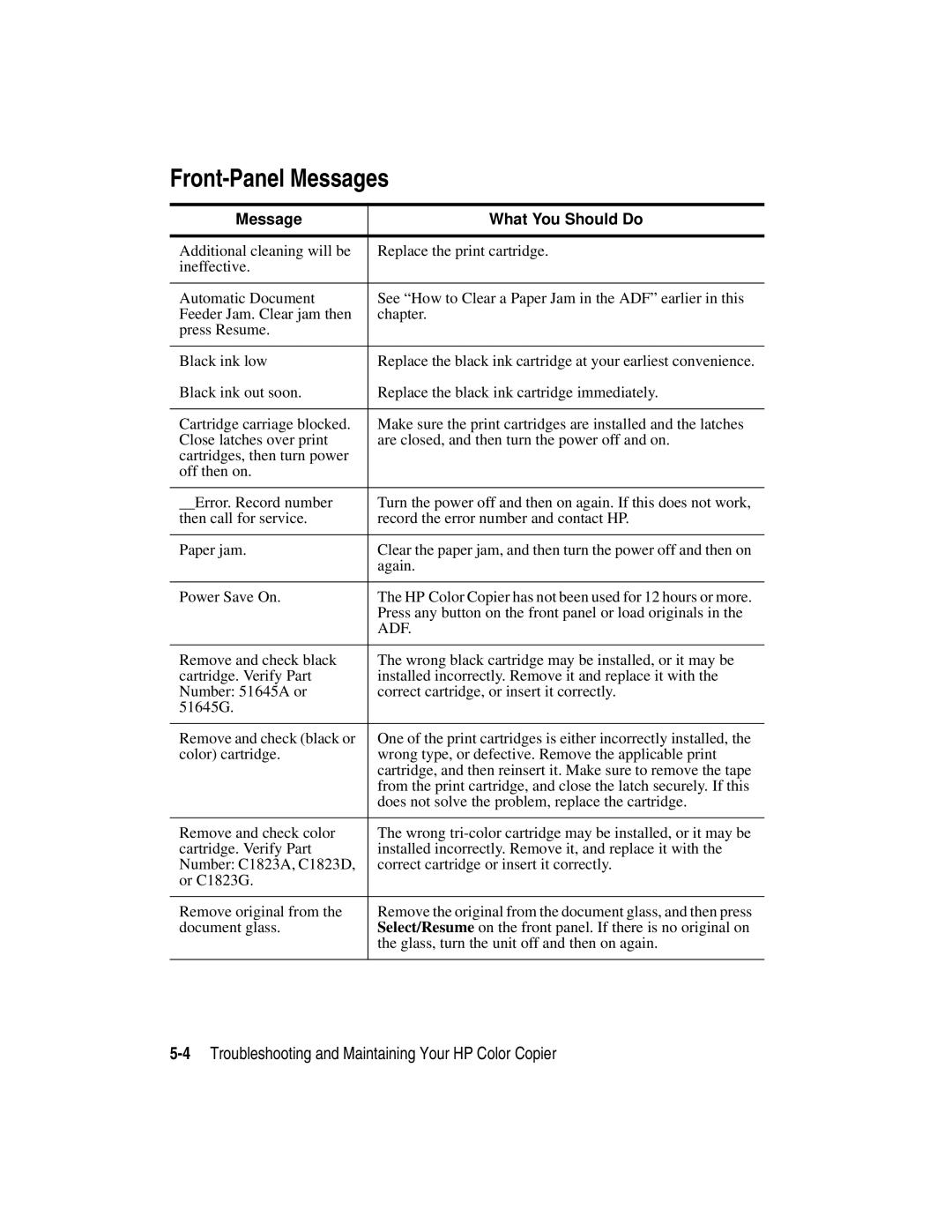 HP manual Front-Panel Messages, 4Troubleshooting and Maintaining Your HP Color Copier 