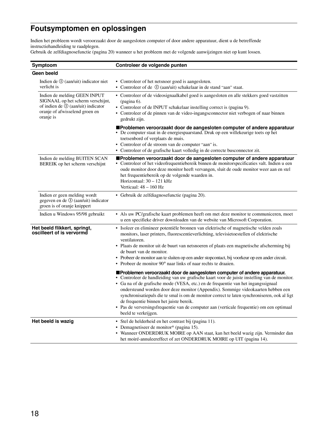 HP Color Display A7217A manual Foutsymptomen en oplossingen, Symptoom Controleer de volgende punten Geen beeld 